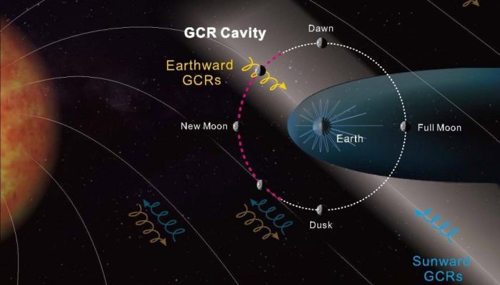 earths-magnetic-field-1024x760-1