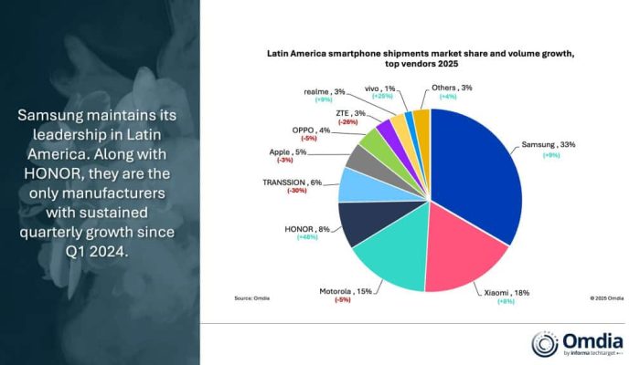 maiores-marcas-de-celular-2025-1024x576-1